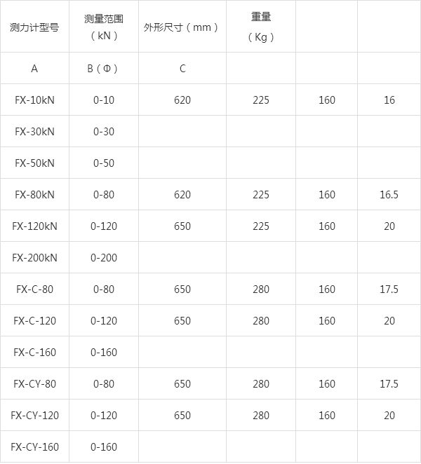 机械式拉力表(机械式拉力表读数方法)