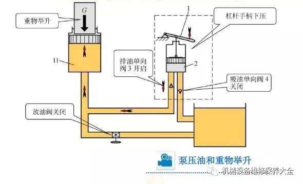 液压千斤顶原理动画(液压千斤顶的工作原理动画)