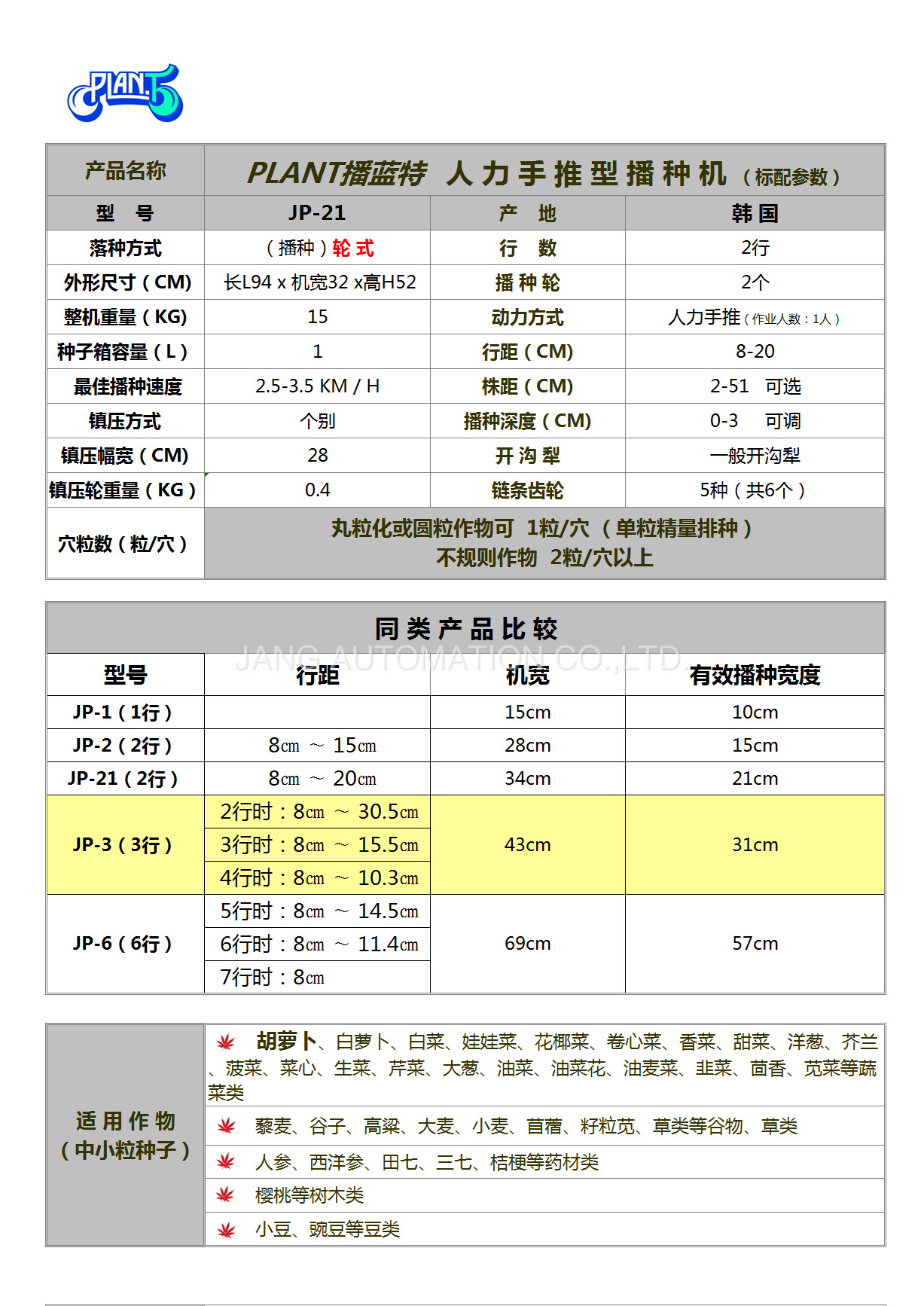 种植机械型号(种植机的组成)