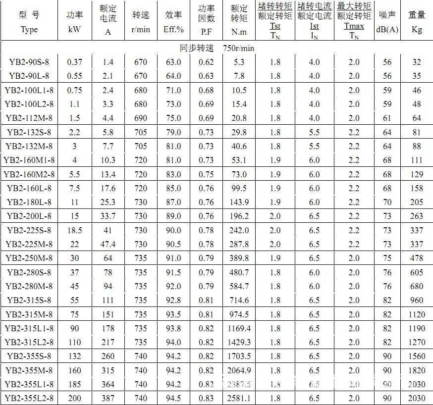 2级电机转速多少(75kw电机轴径多少)