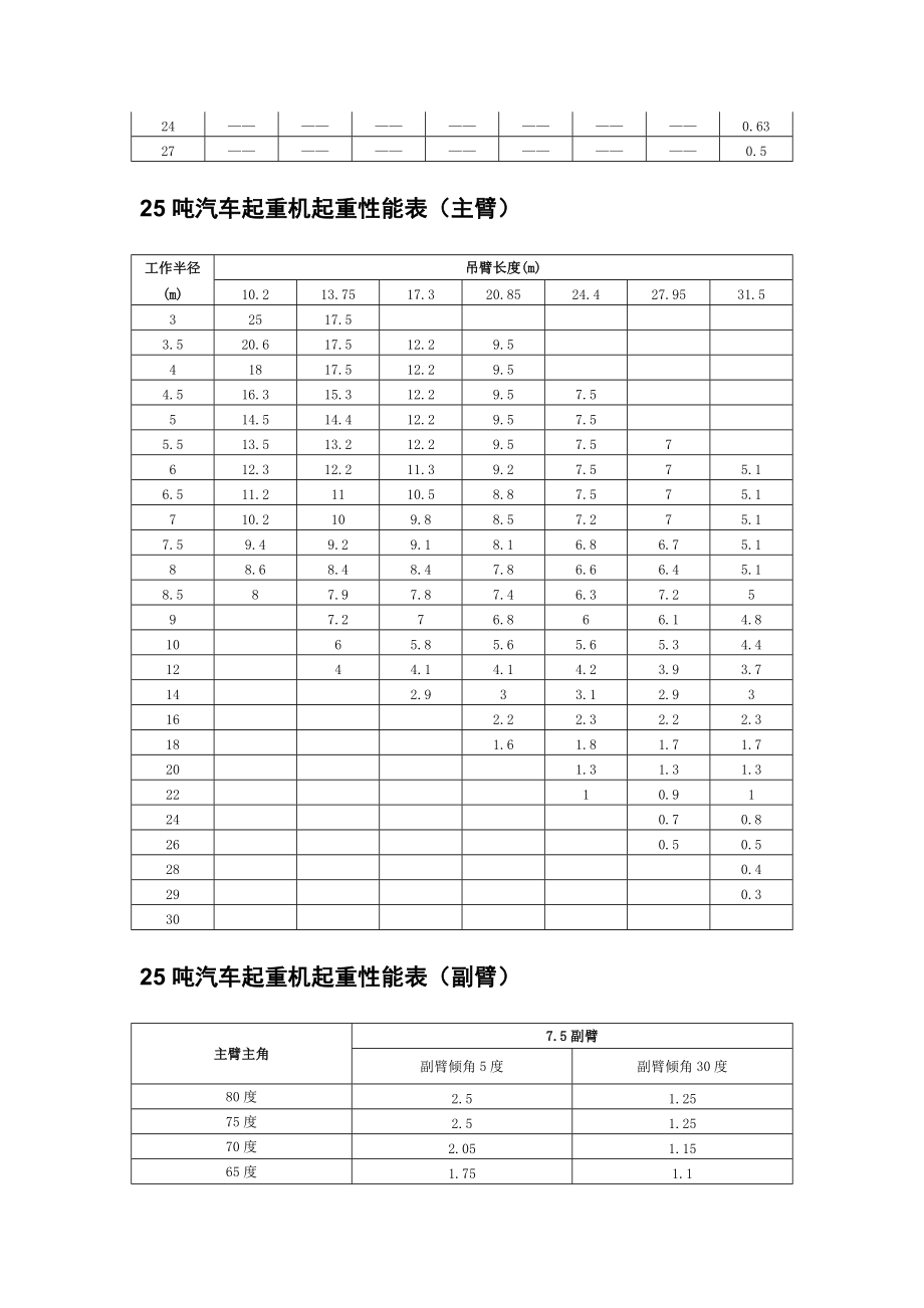 吊车规格(吊车规格表)