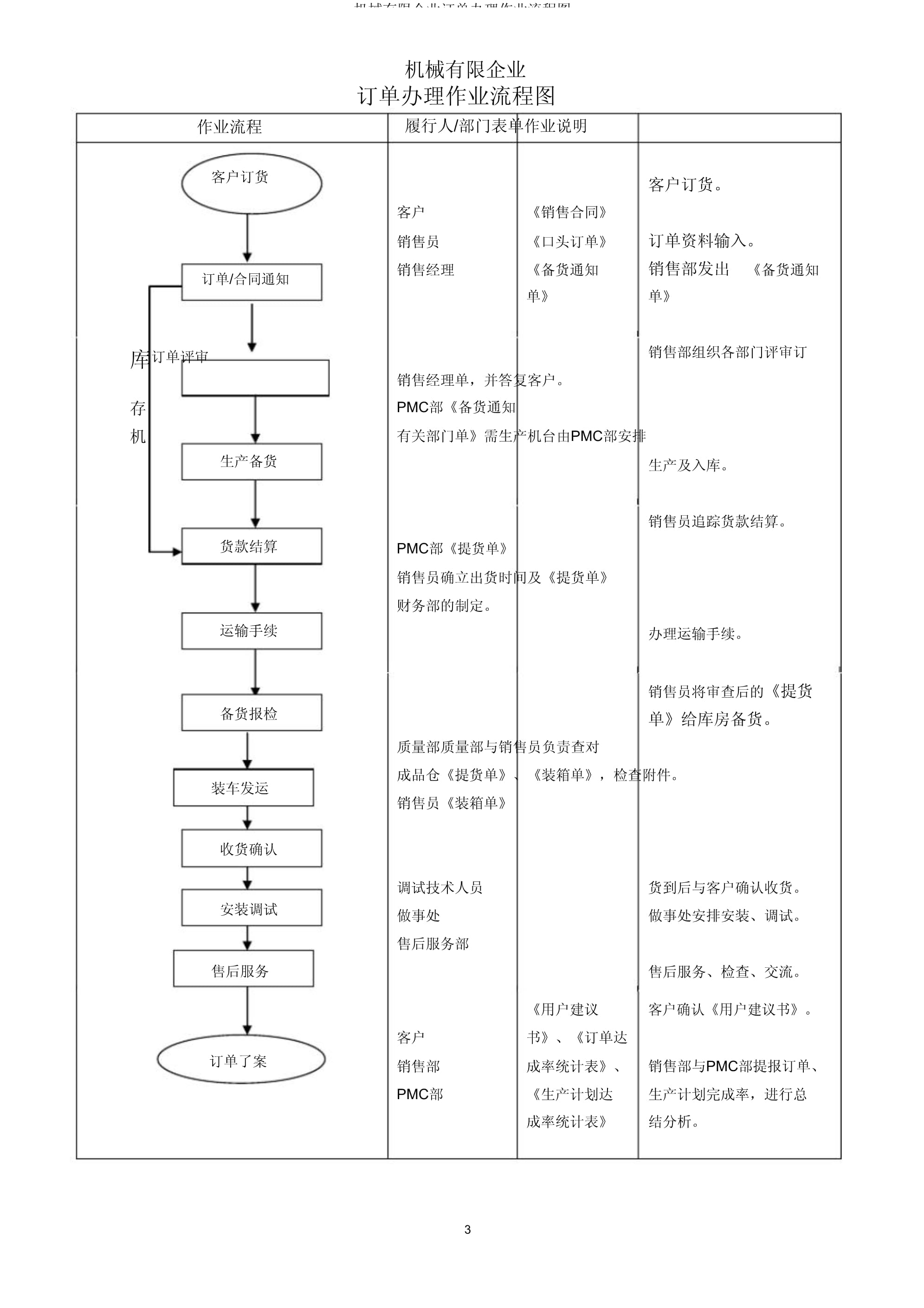 机械零件加工订单(机械加工零件报价单)